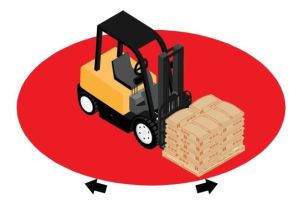 Forklift Rotation with a load