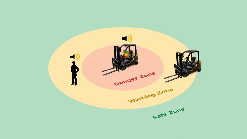 Solutions ARINAlert Forklift Pedestrian Collision Avoidance System